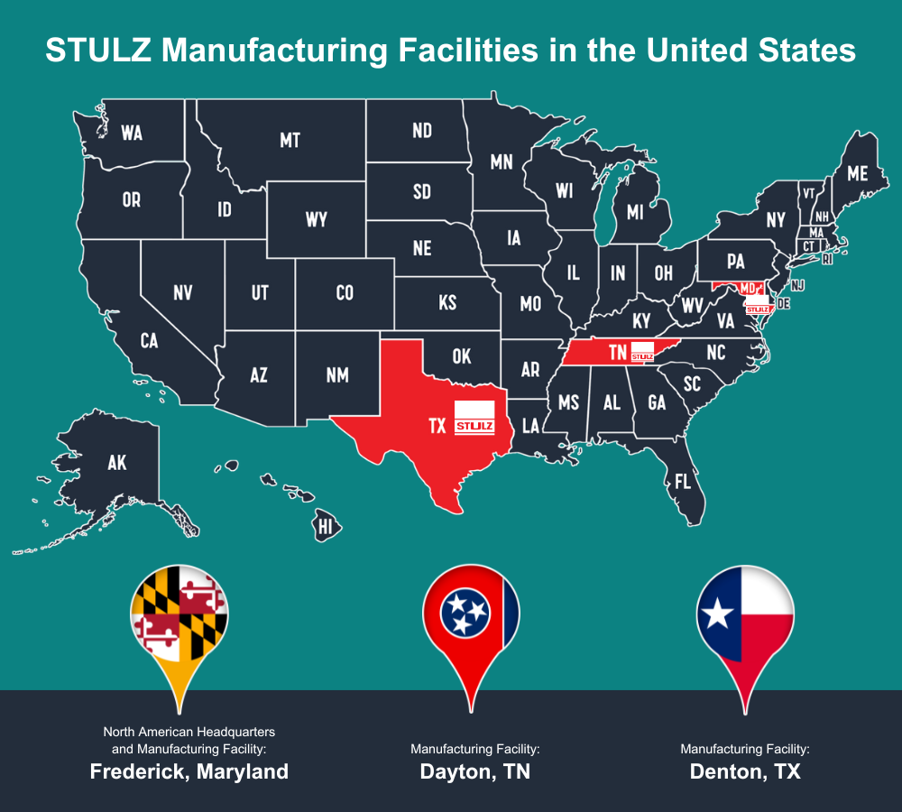 STULZ USA Manufacturing Facilities in USA 1000px x 900px (2)